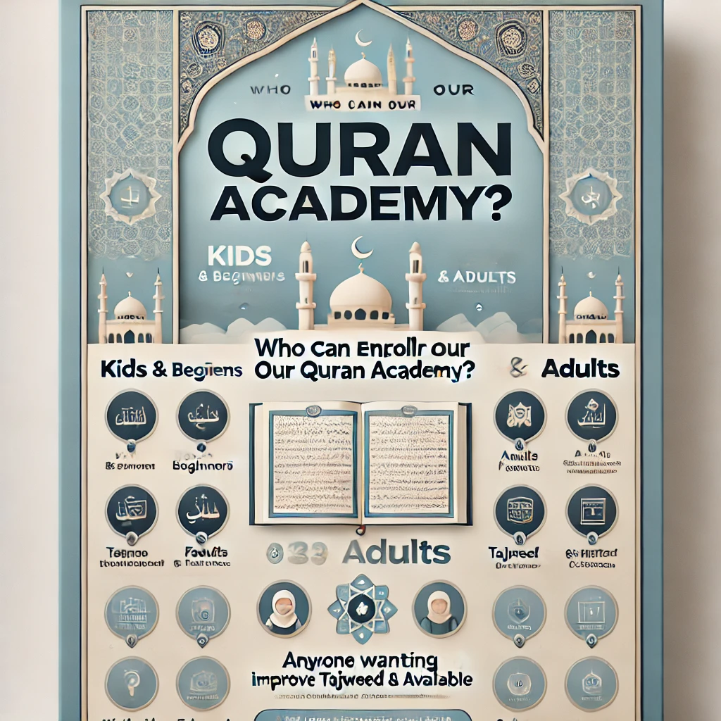 Quran for Kids